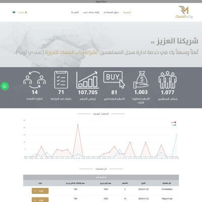 المواقع التعريفية